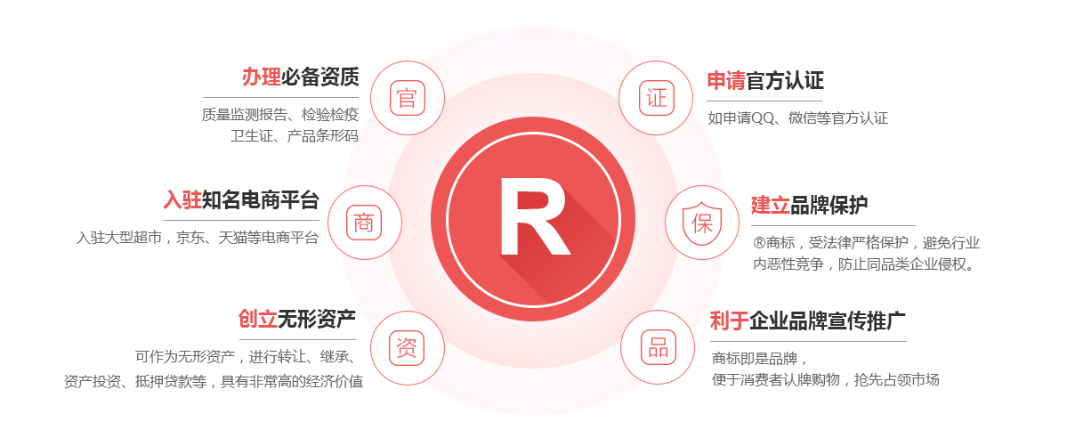 金湾商标注册的作用